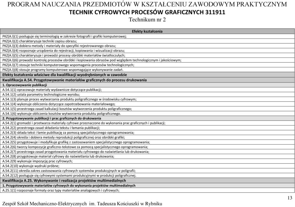 l)(5) charakteryzuje i prowadzi procesy obróbki materiałów światłoczułych; KZ(A.l)(6) prowadzi kontrolę procesów obróbki i kopiowania obrazów pod względem technologicznym i jakościowym; KZ(A.