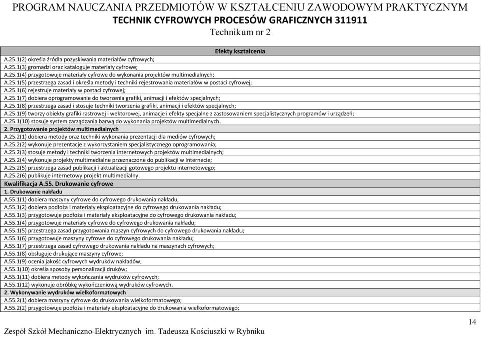 25.1(8) przestrzega zasad i stosuje techniki tworzenia grafiki, animacji i efektów specjalnych; A.25.1(9) tworzy obiekty grafiki rastrowej i wektorowej, animacje i efekty specjalne z zastosowaniem specjalistycznych programów i urządzeń; A.