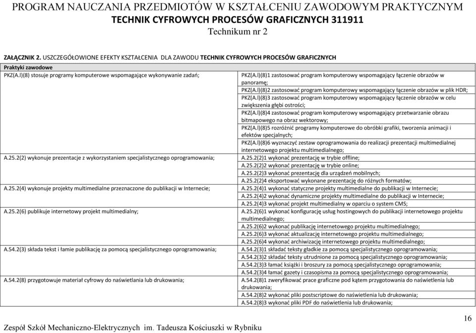 54.2(3) składa tekst i łamie publikację za pomocą specjalistycznego oprogramowania; A.54.2(8) przygotowuje materiał cyfrowy do naświetlania lub drukowania; KZ(A.