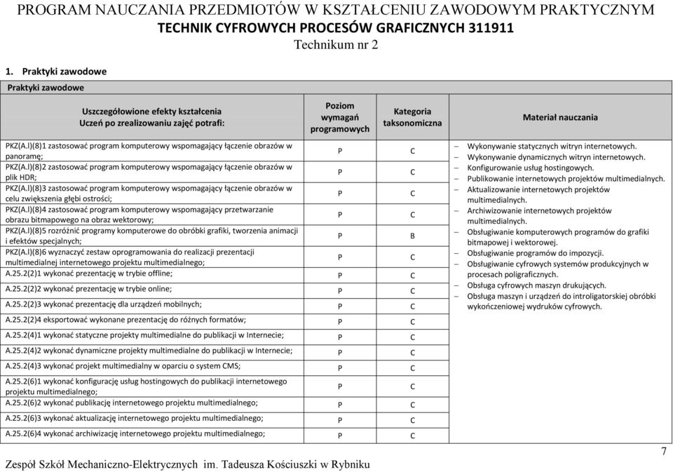 l)(8)3 zastosować program komputerowy wspomagający łączenie obrazów w celu zwiększenia głębi ostrości; KZ(A.