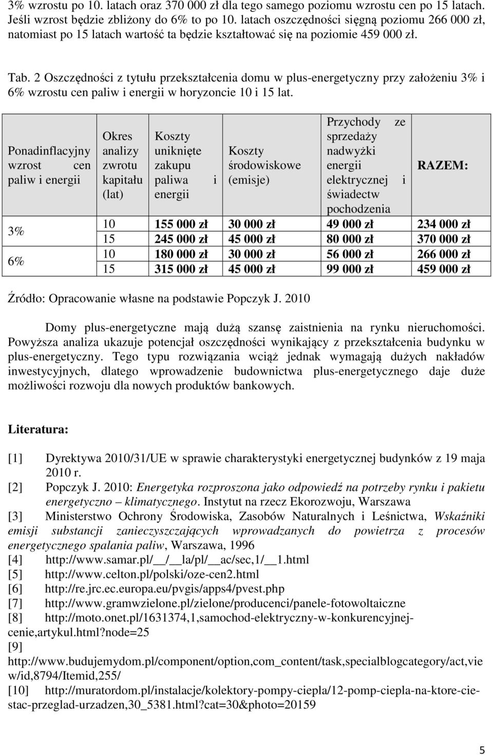 2 Oszczędności z tytułu przekształcenia domu w plus-energetyczny przy założeniu 3% i 6% wzrostu cen paliw i energii w horyzoncie 10 i 15 lat.