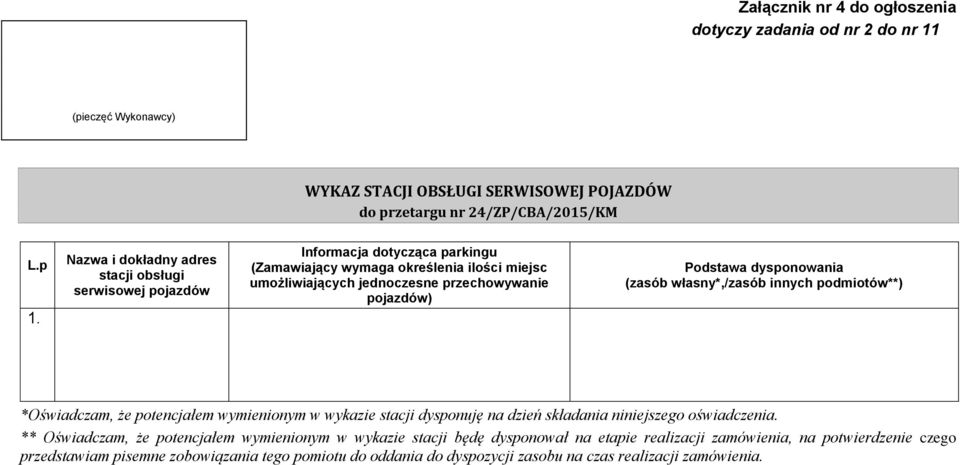 Podstawa dysponowania (zasób własny*,/zasób innych podmiotów**) *Oświadczam, że potencjałem wymienionym w wykazie stacji dysponuję na dzień składania niniejszego oświadczenia.