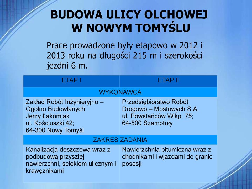 Kościuszki 42; 64-300 Nowy Tomyśl Kanalizacja deszczowa wraz z podbudową przyszłej nawierzchni, ściekiem ulicznym i krawężnikami