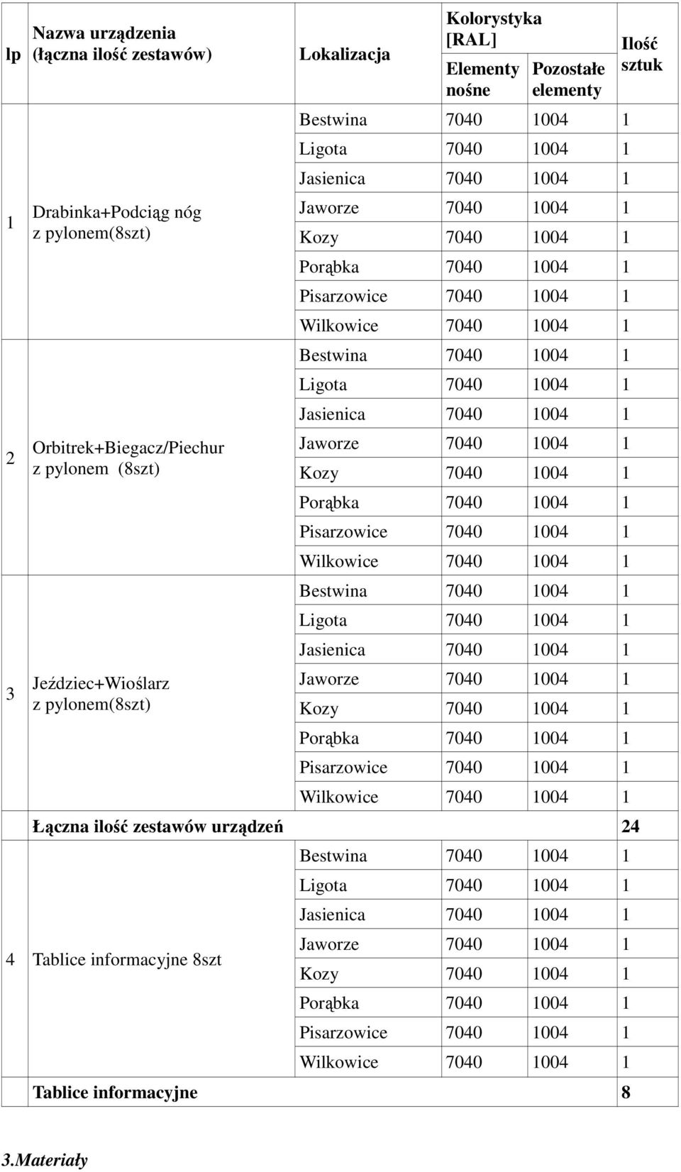 Bestwina 7040 1004 1 Ligota 7040 1004 1 Jasienica 7040 1004 1 Jaworze 7040 1004 1 Kozy 7040 1004 1 Porąbka 7040 1004 1 Pisarzowice 7040 1004 1 Wilkowice 7040 1004 1 Bestwina 7040 1004 1 Ligota 7040