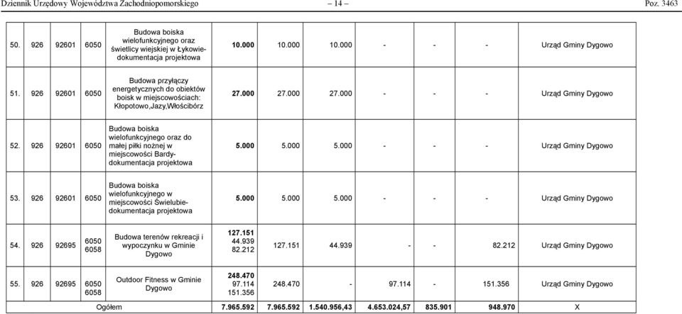 926 92601 Budowa boiska wielofunkcyjnego oraz do małej piłki nożnej w miejscowości Bardydokumentacja 5.000 5.000 5.000 - - - Urząd Gminy Dygowo 53.