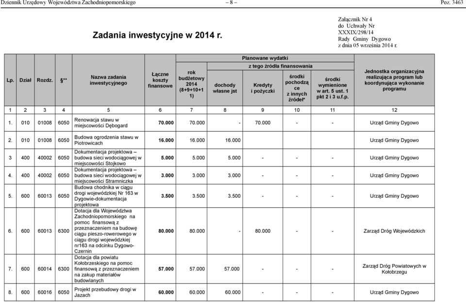 ** Nazwa zadania inwestycyjnego Łączne koszty finansowe rok budżetowy 2014 (8+9+10+1 1) dochody własne jst z tego źródła finansowania Kredyty i pożyczki środki pochodzą ce z innych źródeł* środki