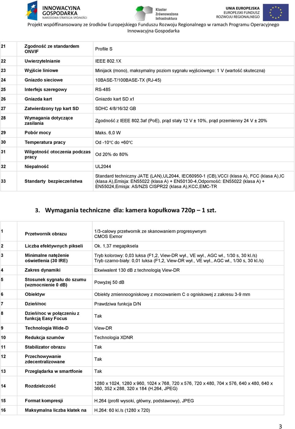 Gniazdo kart SD x1 27 Zatwierdzony typ kart SD SDHC 4/8/16/32 GB 28 Wymagania dotyczące zasilania Zgodność z IEEE 802.3af (PoE), prąd stały 12 V ± 10%, prąd przemienny 24 V ± 20% 29 Pobór mocy Maks.