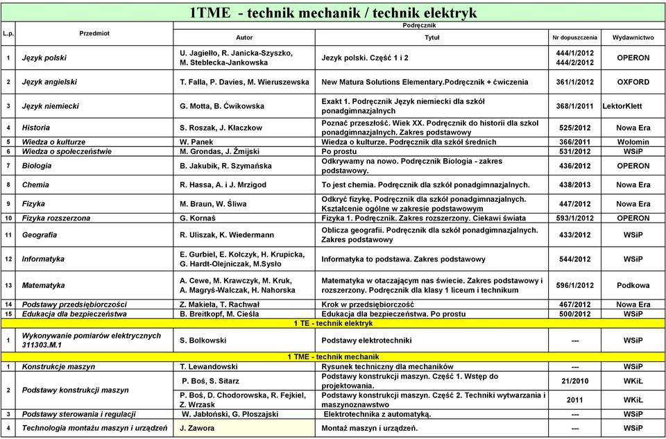 Język niemiecki dla szkół ponadgimnazjalnych 368//20 LektorKlett 4 Historia S. Roszak, J. Kłaczkow Poznać przeszłość. Wiek XX. do historii dla szkol ponadgimnazjalnych.