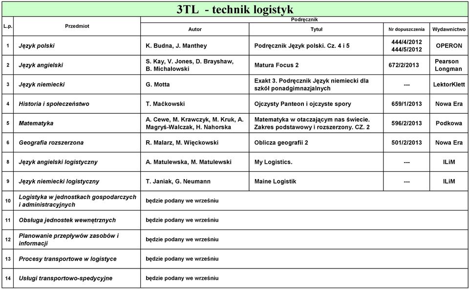 Maćkowski Ojczysty Panteon i ojczyste spory 659//203 Nowa Era 5 Matematyka A. Cewe, M. Krawczyk, M. Kruk, A. Magryś-Walczak, H. Nahorska Matematyka w otaczającym nas świecie.