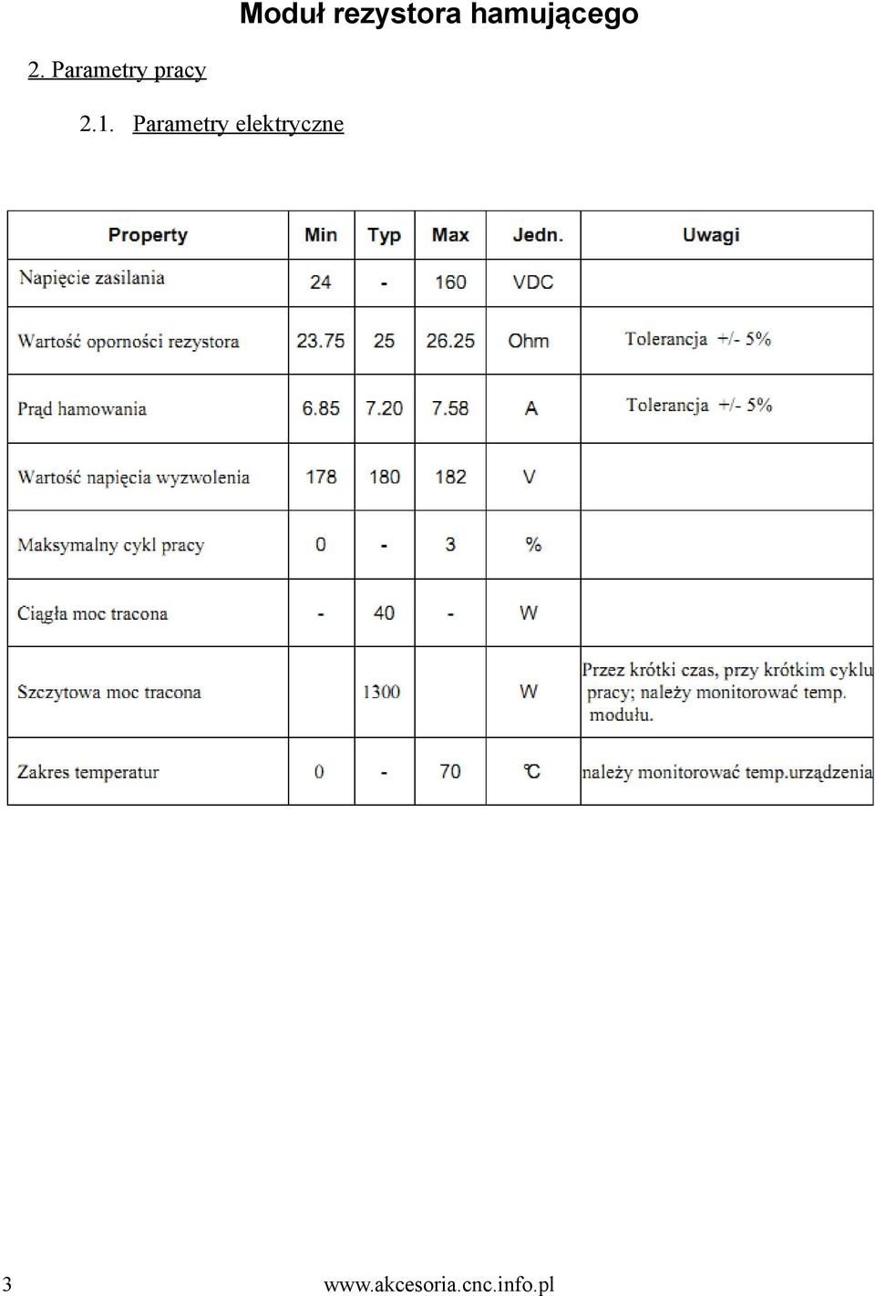 elektryczne 3 www.