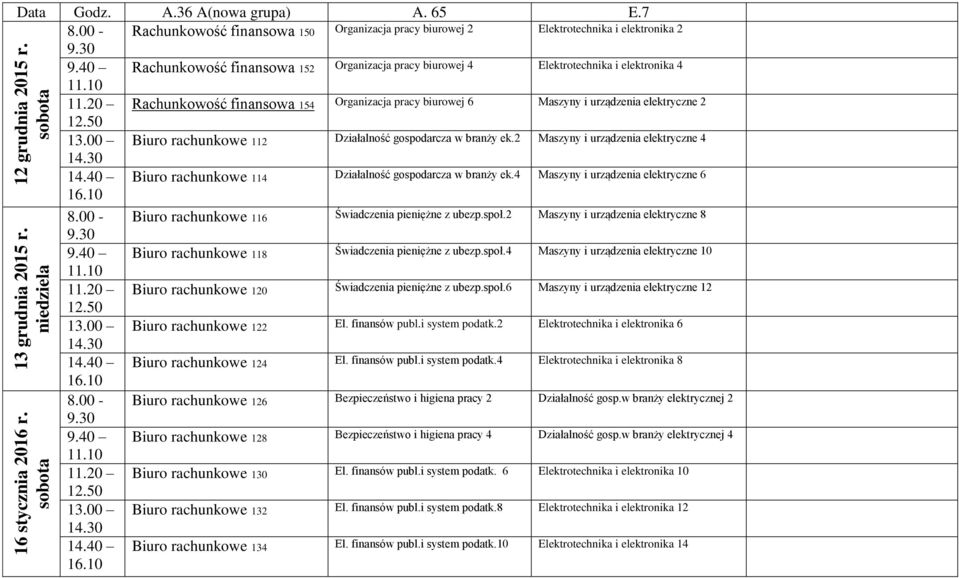 finansowa 154 Organizacja pracy biurowej 6 Maszyny i urządzenia elektryczne 2 Biuro rachunkowe 112 Działalność gospodarcza w branży ek.