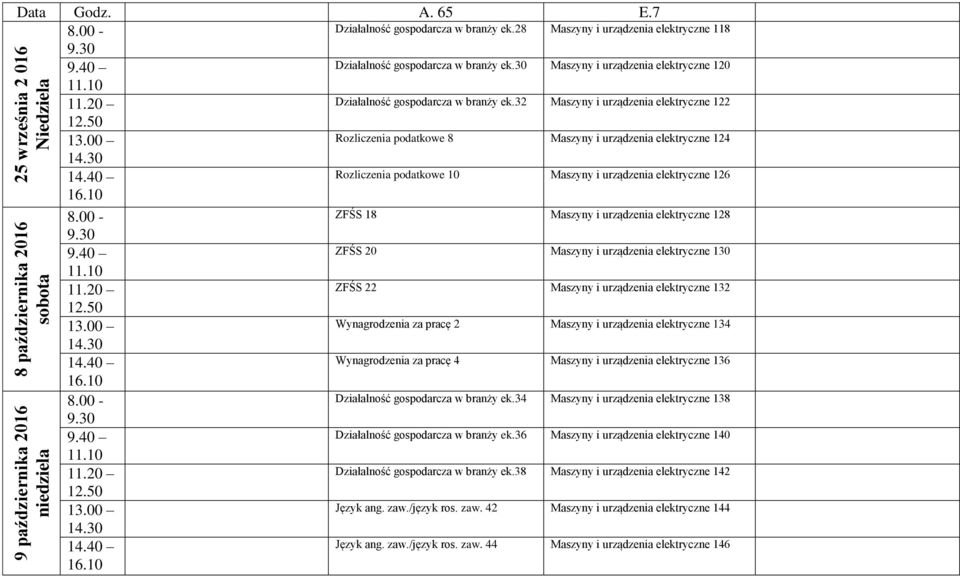 32 Maszyny i urządzenia elektryczne 122 Rozliczenia podatkowe 8 Maszyny i urządzenia elektryczne 124 Rozliczenia podatkowe 10 Maszyny i urządzenia elektryczne 126 ZFŚS 18 Maszyny i urządzenia