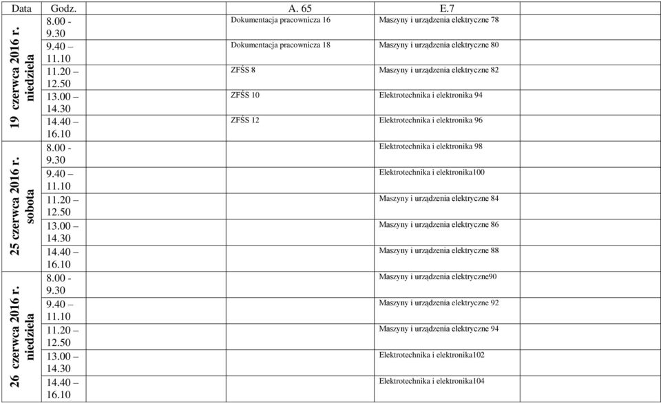 elektryczne 82 ZFŚS 10 Elektrotechnika i elektronika 94 ZFŚS 12 Elektrotechnika i elektronika 96 Elektrotechnika i elektronika 98 Elektrotechnika i elektronika100