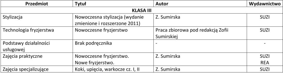 zbiorowa pod redakcją Zofii SUZI Sumirskiej Podstawy działalności Brak podręcznika - - usługowej