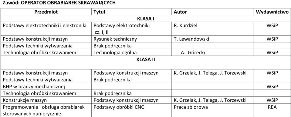 Górecki KLASA II Podstawy konstrukcji maszyn Podstawy konstrukcji maszyn K. Grzelak, J. Telega, J.