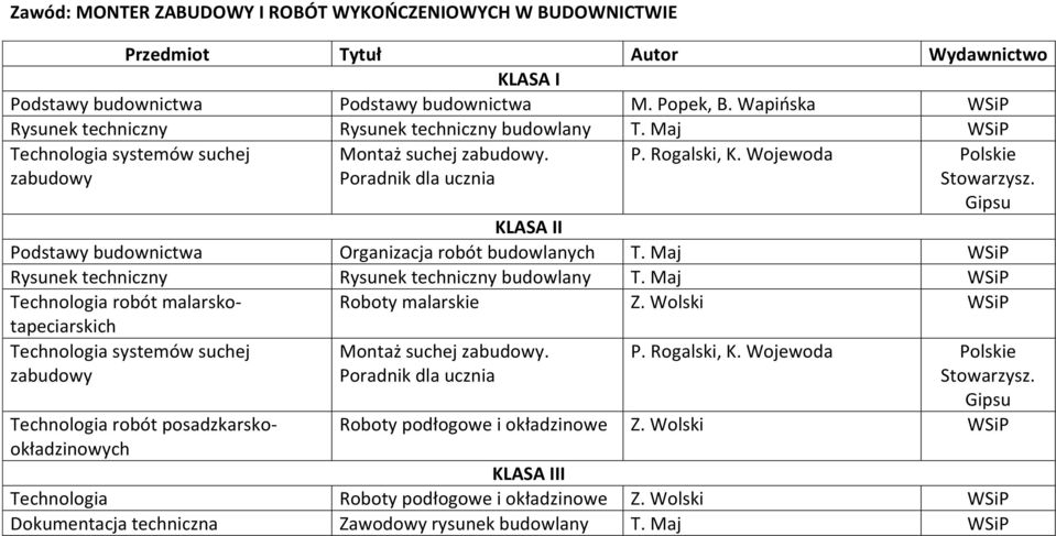 Maj Rysunek techniczny Rysunek techniczny budowlany T. Maj Technologia robót malarskotapeciarskich Technologia systemów suchej zabudowy Technologia robót posadzkarskookładzinowych Roboty malarskie Z.