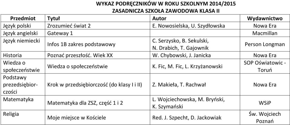 Gajownik Person Longman Historia Poznać przeszłość. Wiek XX W. Chybowski, J. Janicka Nowa Era Wiedza o SOP Oświatowic - Wiedza o społeczeństwie K. Fic, M. Fic, L.