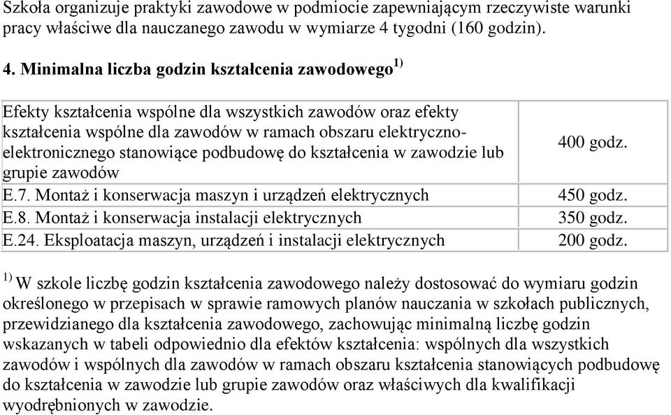 Minimalna liczba godzin kształcenia zawodowego 1) Efekty kształcenia wspólne dla wszystkich zawodów oraz efekty kształcenia wspólne dla zawodów w ramach obszaru elektrycznoelektronicznego stanowiące