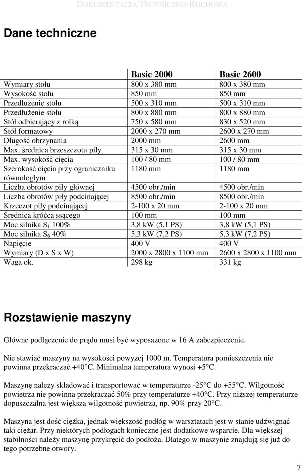 wysokość cięcia 100 / 80 mm 100 / 80 mm Szerokość cięcia przy ograniczniku 1180 mm 1180 mm równoległym Liczba obrotów piły głównej 4500 obr./min 4500 obr.