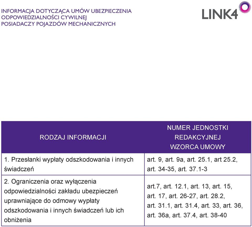 Ograniczenia oraz wyłączenia odpowiedzialności zakładu ubezpieczeń uprawniające do odmowy wypłaty odszkodowania i innych świadczeń lub ich