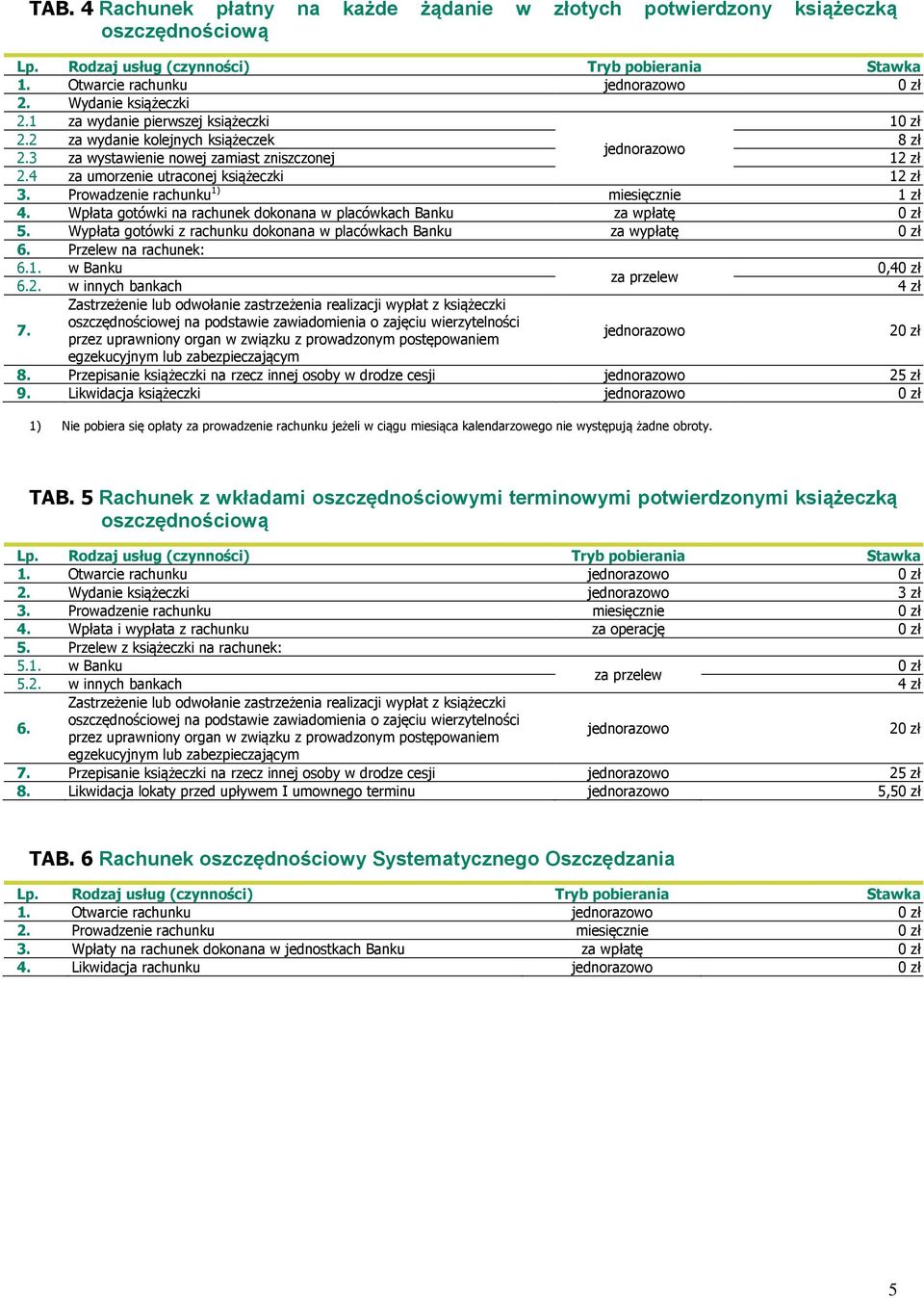 Wpłata gotówki na rachunek dokonana w placówkach Banku za wpłatę 0 zł 5. Wypłata gotówki z rachunku dokonana w placówkach Banku za wypłatę 0 zł 6. Przelew na rachunek: 6.1.