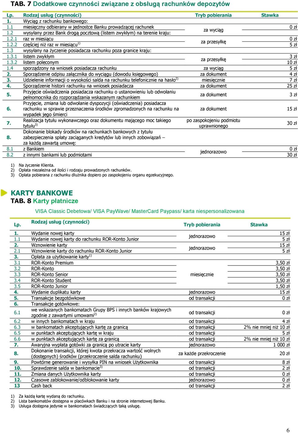 3 wysyłany na życzenie posiadacza rachunku poza granice kraju: 1.3.1 listem zwykłym 3 zł za przesyłkę 1.3.2 listem poleconym 10 zł 1.4 sporządzony na wniosek posiadacza rachunku za wyciąg 5 zł 2.