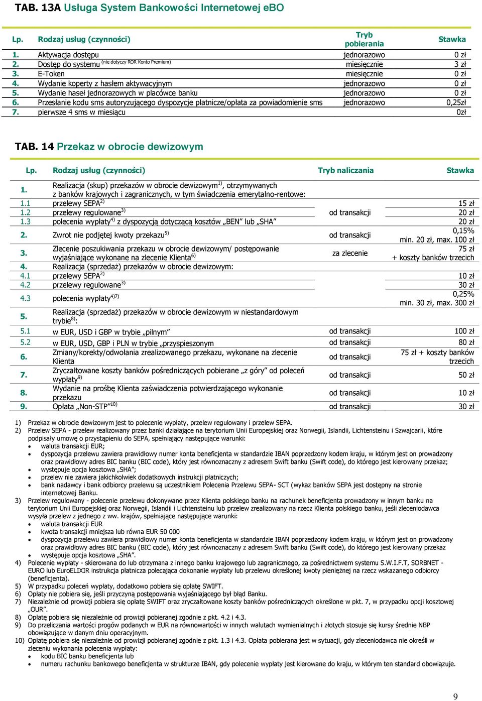 pierwsze 4 sms w miesiącu 0zł TAB. 14 Przekaz w obrocie dewizowym Tryb naliczania 1.