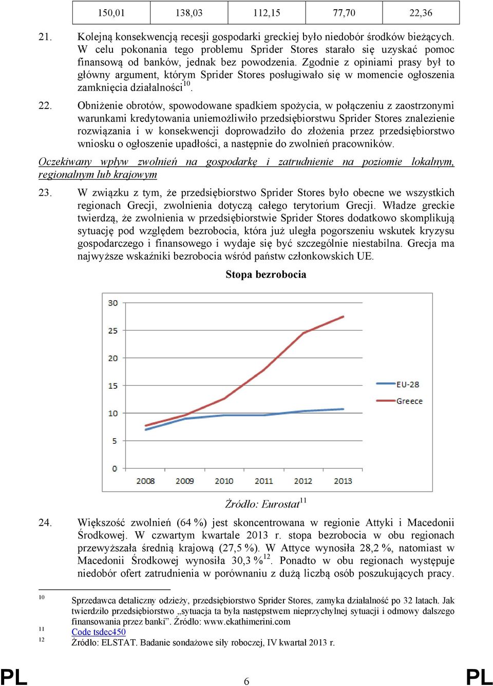 Zgodnie z opiniami prasy był to główny argument, którym Sprider Stores posługiwało się w momencie ogłoszenia zamknięcia działalności 10. 22.