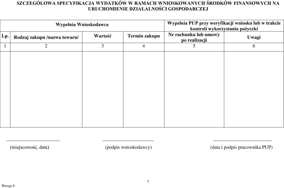 kontroli wykorzystania pożyczki Lp.