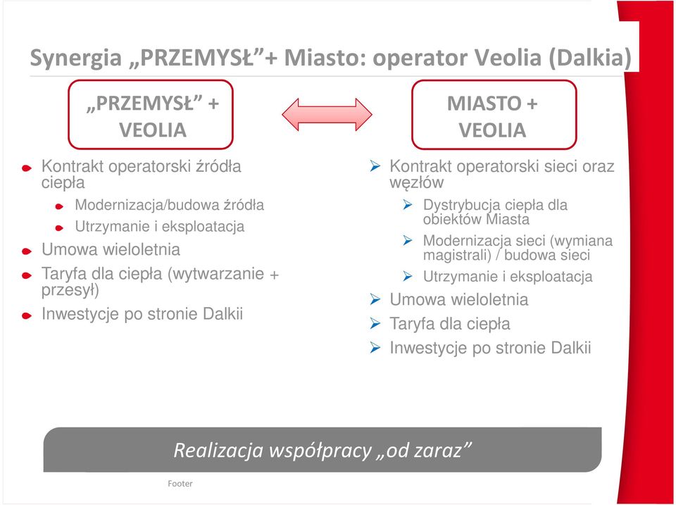 + VEOLIA Kontrakt operatorski sieci oraz węzłów Dystrybucja ciepła dla obiektów Miasta Modernizacja sieci (wymiana magistrali) /