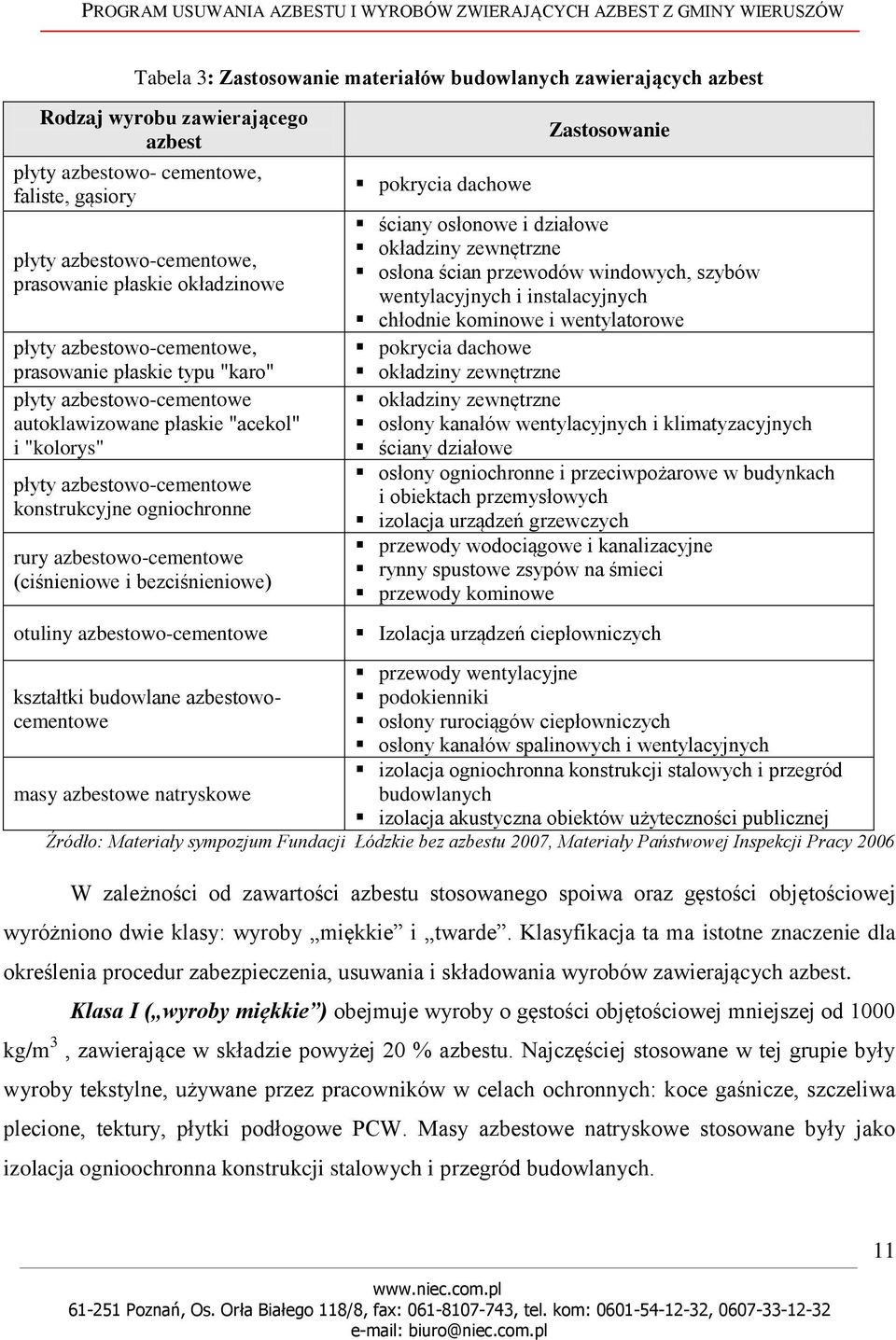 azbestowo-cementowe (ciśnieniowe i bezciśnieniowe) otuliny azbestowo-cementowe kształtki budowlane azbestowocementowe pokrycia dachowe Zastosowanie ściany osłonowe i działowe okładziny zewnętrzne