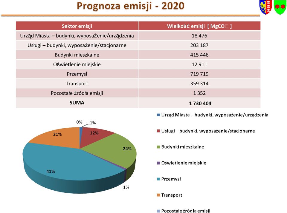 wyposażenie/stacjonarne 203187 Budynki mieszkalne 415446