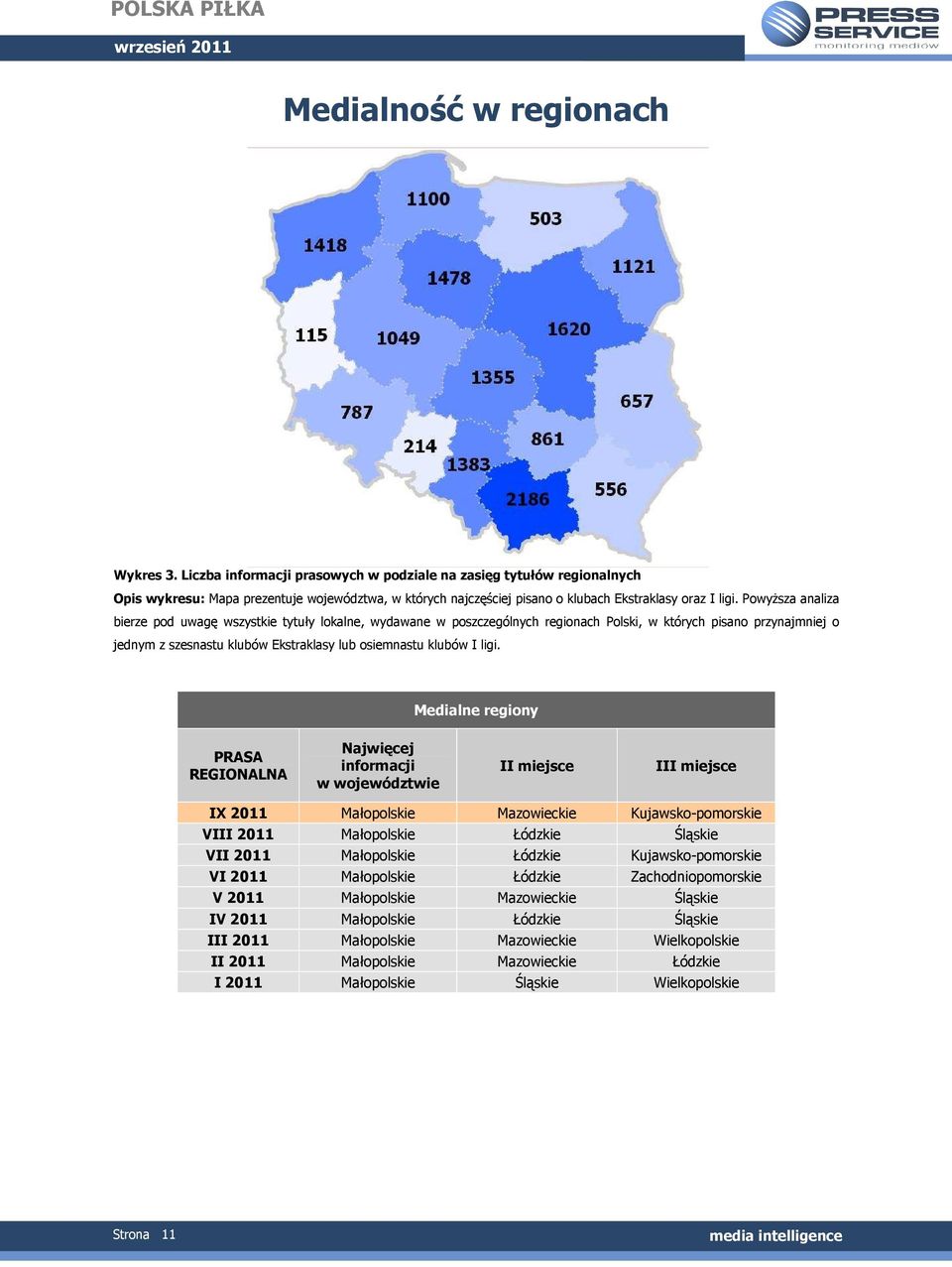 Powyższa analiza bierze pod uwagę wszystkie tytuły lokalne, wydawane w poszczególnych regionach Polski, w których pisano przynajmniej o jednym z szesnastu klubów Ekstraklasy lub osiemnastu klubów I