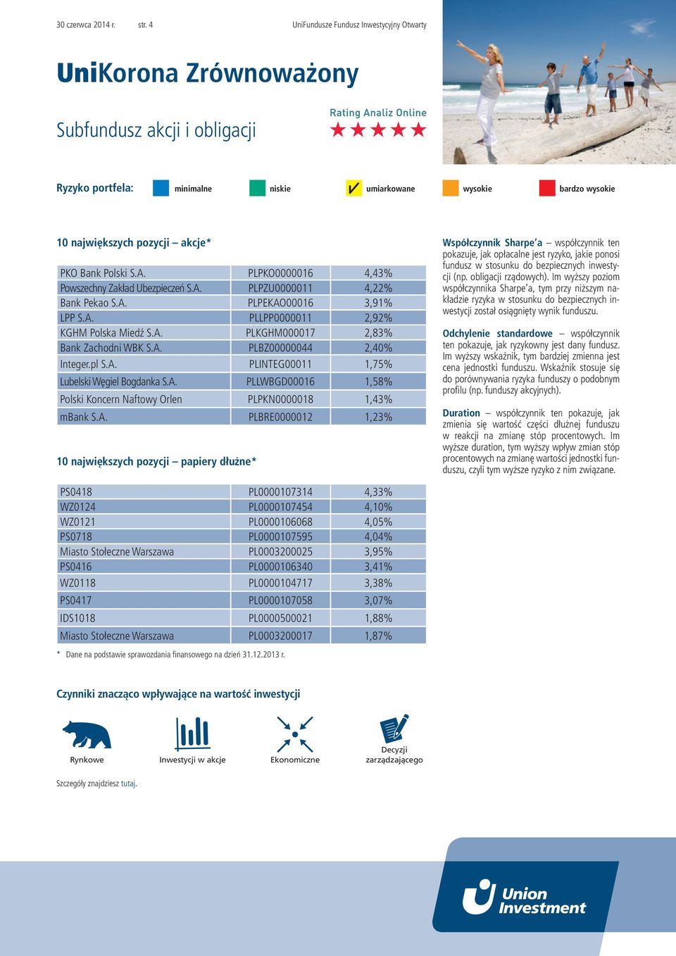 A. PLBRE0000012 1,23% 10 największych pozycji papiery dłużne* Współczynnik Sharpe a współczynnik ten pokazuje, jak opłacalne jest ryzyko, jakie ponosi fundusz w stosunku do bezpiecznych inwestycji