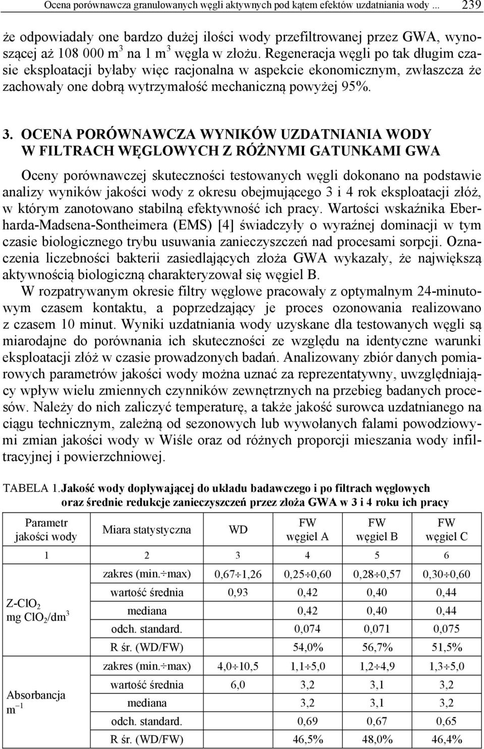 Regeneracja węgli po tak długim czasie eksploatacji byłaby więc racjonalna w aspekcie ekonomicznym, zwłaszcza że zachowały one dobrą wytrzymałość mechaniczną powyżej 95%. 3.