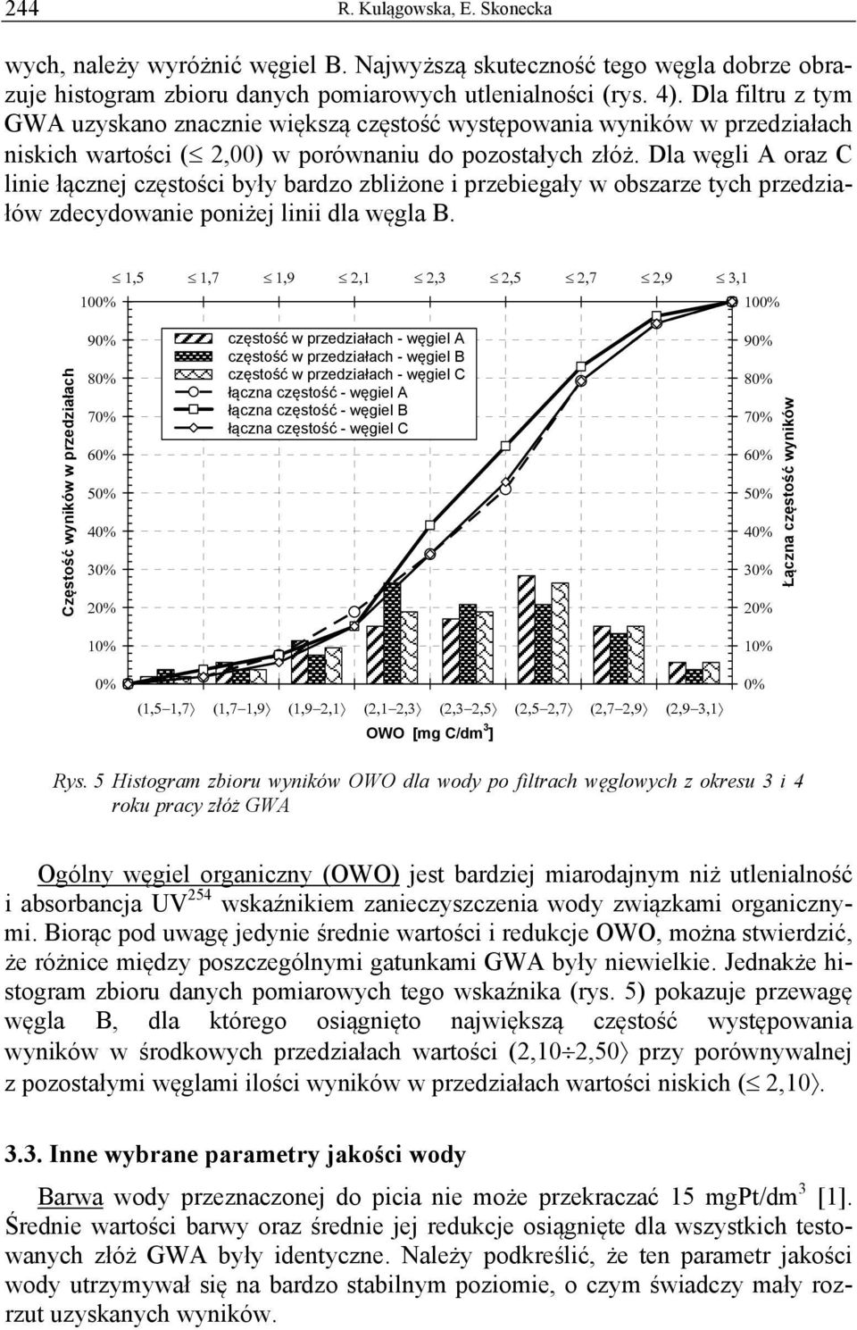 Dla węgli A oraz C linie łącznej częstości były bardzo zbliżone i przebiegały w obszarze tych przedziałów zdecydowanie poniżej linii dla węgla B.