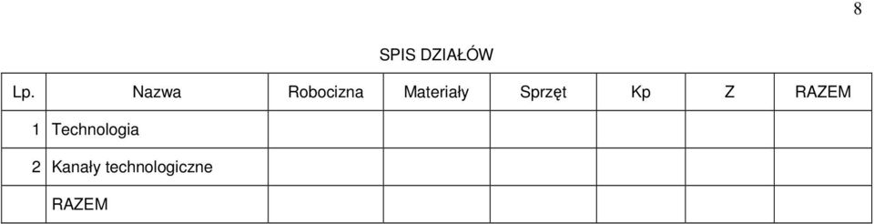 Sprzęt Kp Z RAZEM 1