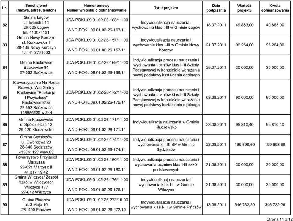 09.01.02-26-169/11 wychowania uczniów klas I-III Szkoły Podstawowej w kontekście wdrażania nowej podstawy kształcenia ogólnego 25.07.