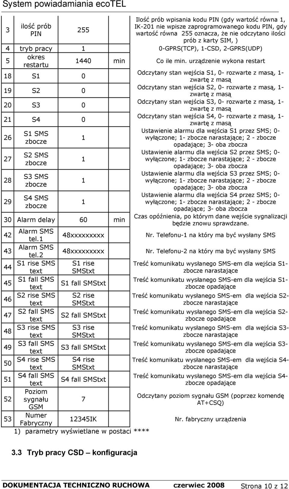 urządzenie wykona restart 18 S1 0 Odczytany stan wejścia S1, 0- rozwarte z masą, 1- zwartę z masą 19 S2 0 Odczytany stan wejścia S2, 0- rozwarte z masą, 1- zwartę z masą 20 S3 0 Odczytany stan