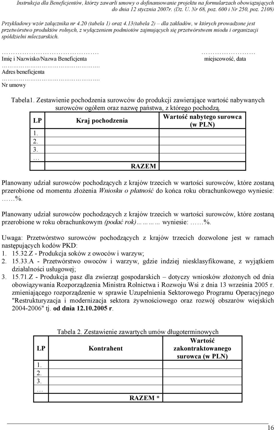 . Imię i Nazwisko/Nazwa Beneficjenta. Adres beneficjenta. Nr umowy miejscowość, data Tabela1.