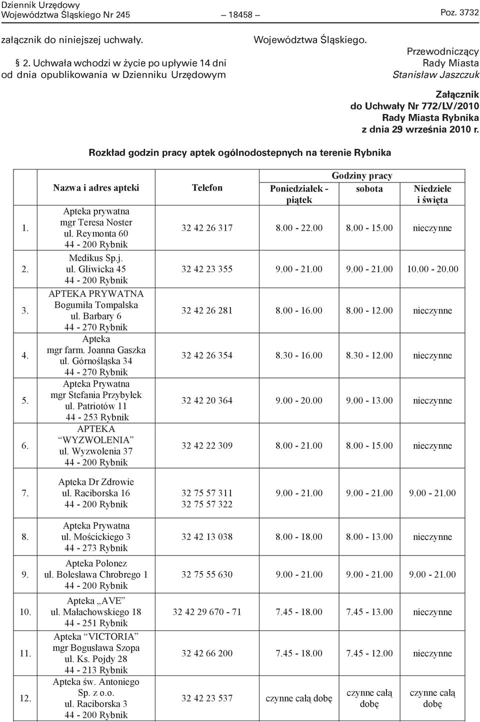 4. 5. 6. Nazwa i adres apteki Apteka prywatna mgr Teresa Noster ul. Reymonta 60 44-200 Rybnik Medikus Sp.j. ul. Gliwicka 45 44-200 Rybnik APTEKA PRYWATNA Bogumiła Tompalska ul.