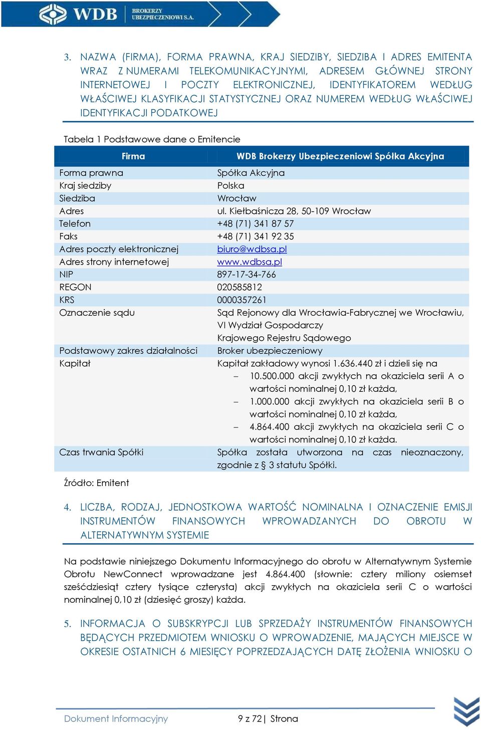 Akcyjna Kraj siedziby Polska Siedziba Wrocław Adres ul. Kiełbaśnicza 28, 50-109 Wrocław Telefon +48 (71) 341 87 57 Faks +48 (71) 341 92 35 Adres poczty elektronicznej biuro@wdbsa.