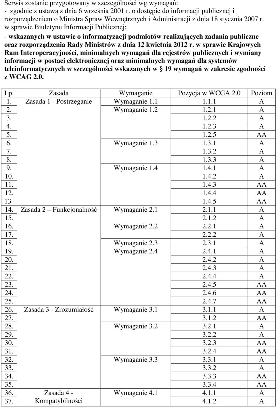 w sprawie Biuletynu Informacji Publicznej; - wskazanych w ustawie o informatyzacji podmiotów realizujących zadania publiczne oraz rozporządzenia Rady Ministrów z dnia 12 kwietnia 2012 r.