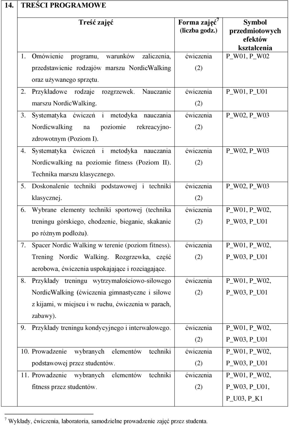 Systematyka ćwiczeń i metodyka nauczania Nordicwalking na poziomie fitness (Poziom II). Technika marszu klasycznego. 5. Doskonalenie techniki podstawowej i techniki klasycznej. 6.