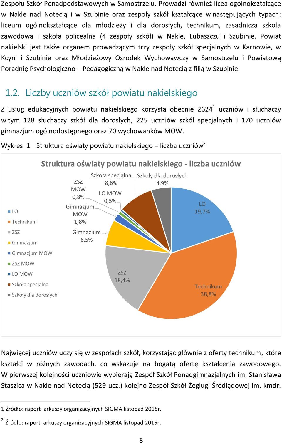 zasadnicza szkoła zawodowa i szkoła policealna (4 zespoły szkół) w Nakle, Lubaszczu i Szubinie.