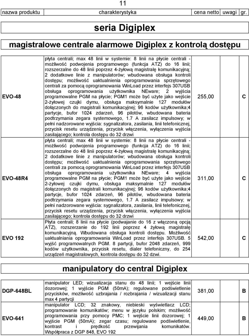 podwojenia programowego (funkcja ATZ) do 16 linii; rozszerzalne do 48 linii poprzez 4-żyłową magistralę komunikacyjną; 2 dodatkowe linie z manipulatorów; wbudowana obsługa kontroli dostępu; możliwość