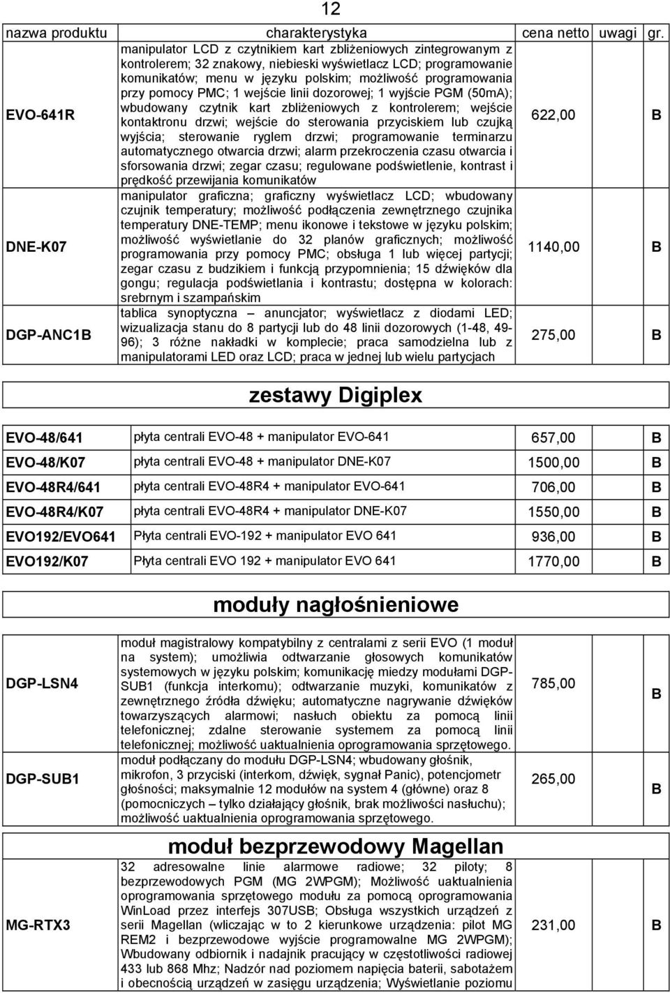 pomocy PMC; 1 wejście linii dozorowej; 1 wyjście PGM (50mA); wbudowany czytnik kart zbliżeniowych z kontrolerem; wejście EVO-641R kontaktronu drzwi; wejście do sterowania przyciskiem lub czujką