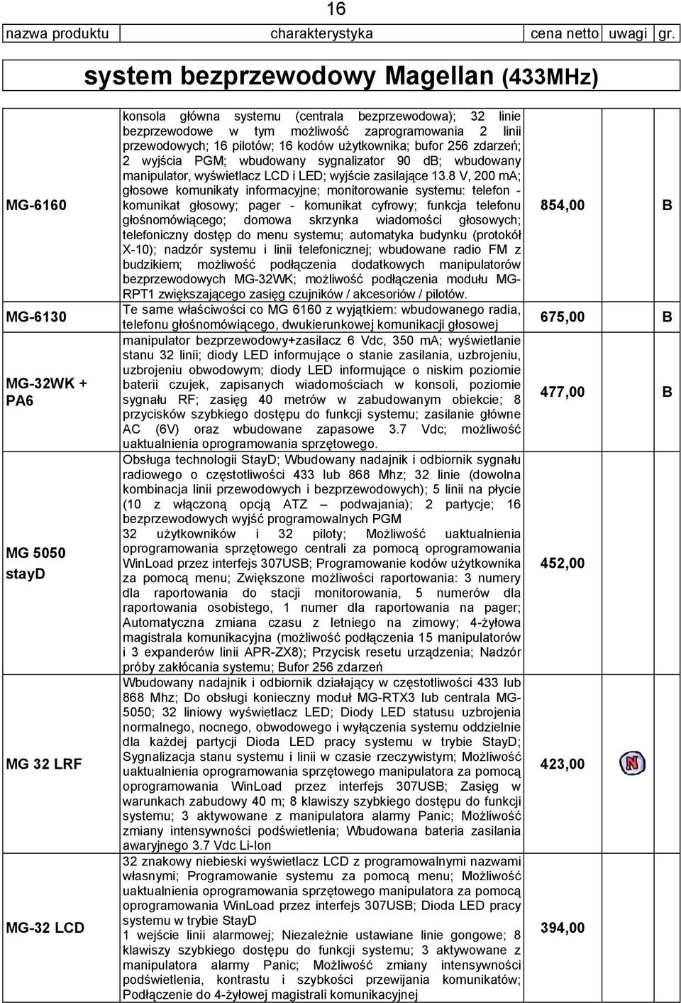 zaprogramowania 2 linii przewodowych; 16 pilotów; 16 kodów użytkownika; bufor 256 zdarzeń; 2 wyjścia PGM; wbudowany sygnalizator 90 db; wbudowany manipulator, wyświetlacz LCD i LED; wyjście