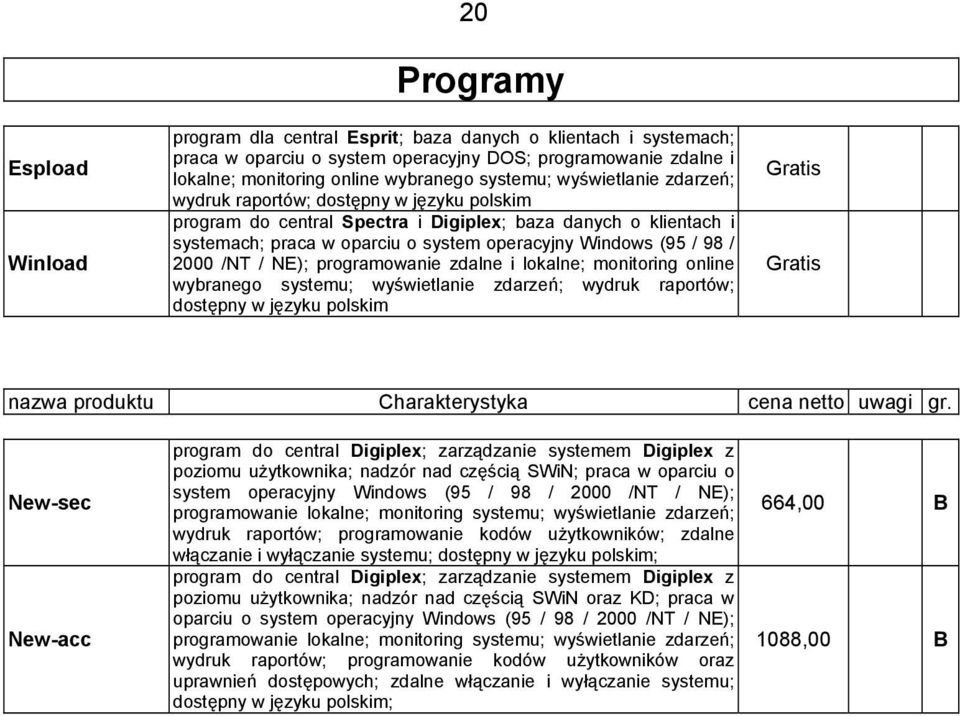98 / 2000 /NT / NE); programowanie zdalne i lokalne; monitoring online wybranego systemu; wyświetlanie zdarzeń; wydruk raportów; dostępny w języku polskim Gratis Gratis nazwa produktu Charakterystyka