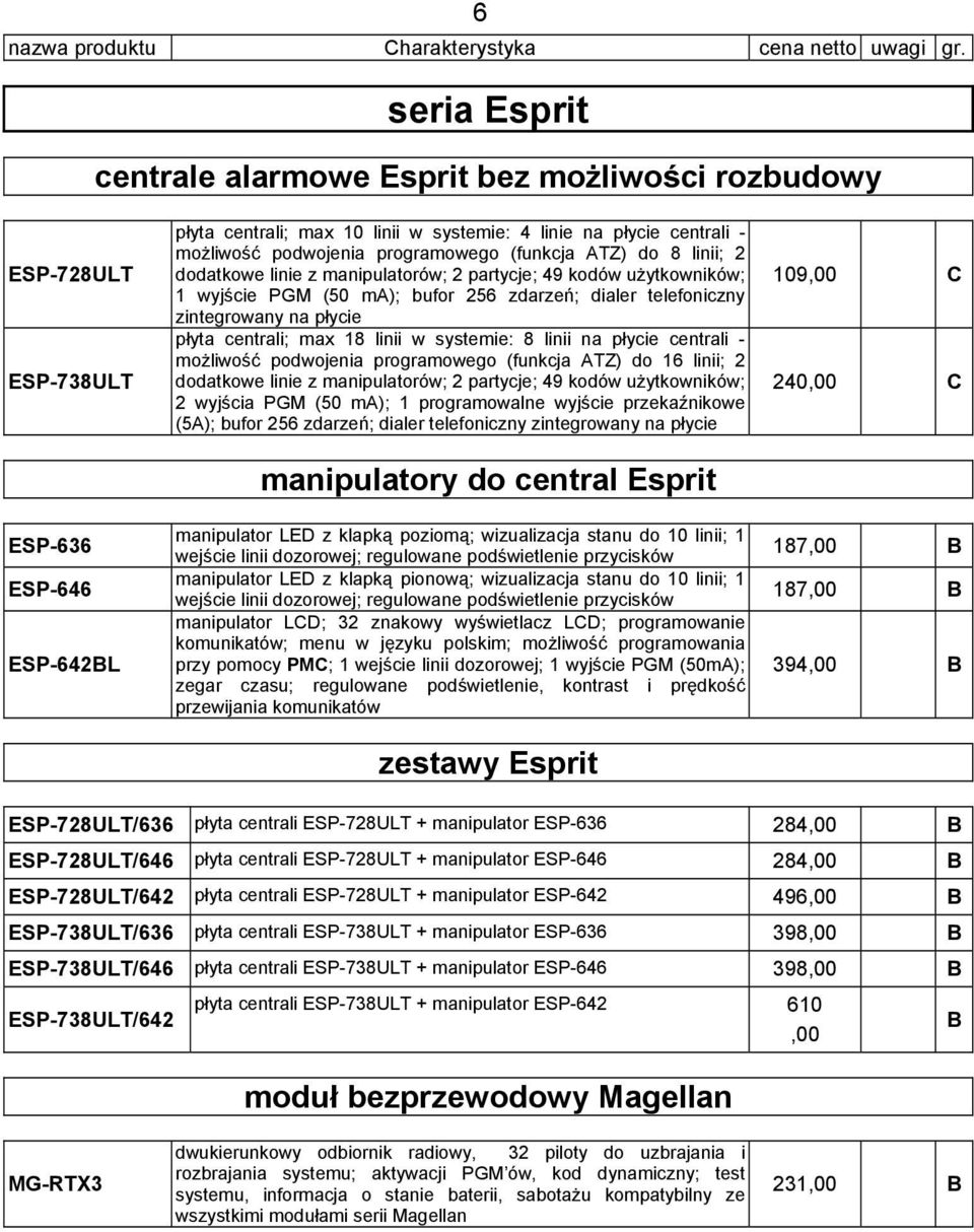 podwojenia programowego (funkcja ATZ) do 8 linii; 2 dodatkowe linie z manipulatorów; 2 partycje; 49 kodów użytkowników; 1 wyjście PGM (50 ma); bufor 256 zdarzeń; dialer telefoniczny zintegrowany na